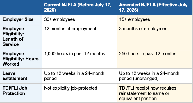 Qcera | LeaveSource® New Jersey Family Leave Act (NJFLA) - Before_and_After