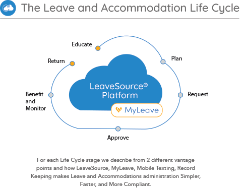 Qcera | LeaveSource® The Leave and Accommodation Life Cycle