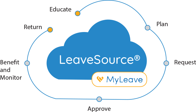 Leave & Accommodation Life Cycle_Icon_mobile -LeaveSource® - MyLeave Self Service | Qcera