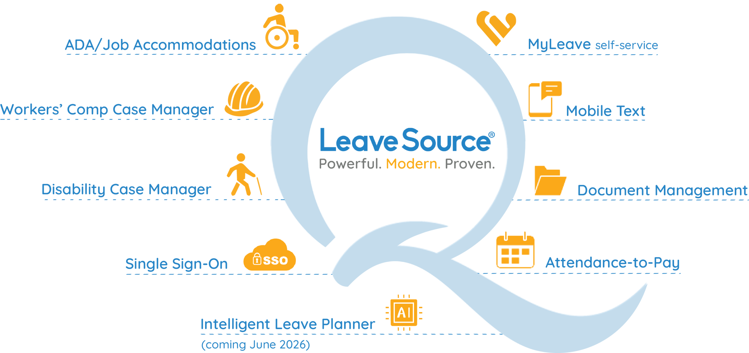 Find the Right Solution for Your Leave Program 8 LeaveSource® by Qcera - Hero Image - Software Platform Capabilities