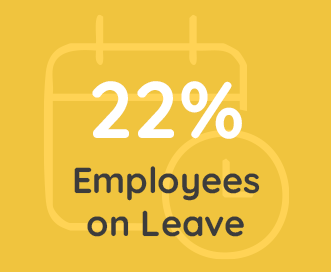 Home 13 22% of Employees on Leave from one client - Qcera | LeaveSource®
