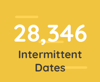 Home 17 28,346 Intermittent Dates submitted from one client - Qcera | LeaveSource®