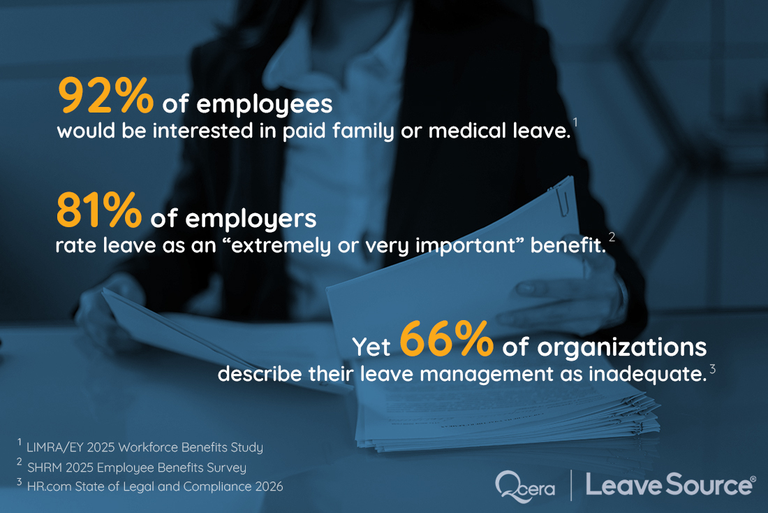 Leave Management Trends: What HR Needs to Know 2 2026 Leave Trends Graphic - Qcera | LeaveSource®